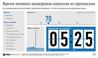 алкоголь в организме, инфографика